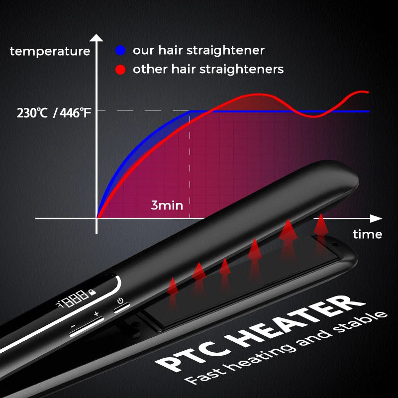 Electric Salon Professional Hair Straightener Curler One PTC Heating Adjustable Heat Settings Ceramic Coating-Private Label Flat
